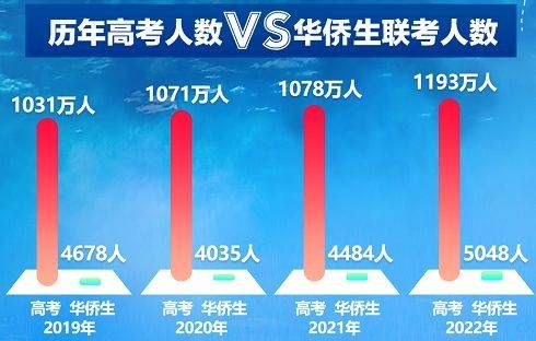 華僑生聯考到底靠不靠譜？看完這一篇文章就夠了